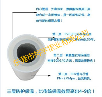 復(fù)合PPR發(fā)泡熱水管